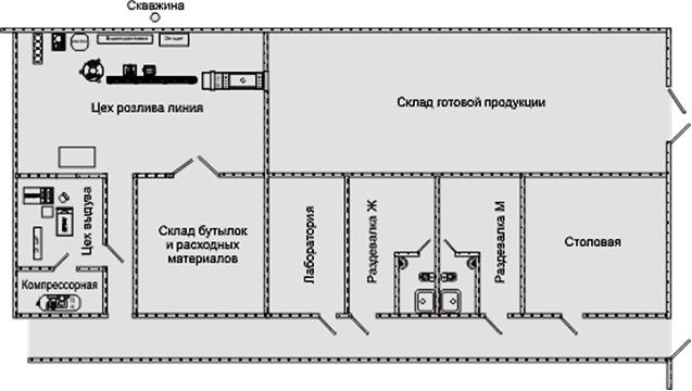 Должностная инструкция оператора линии розлива пива